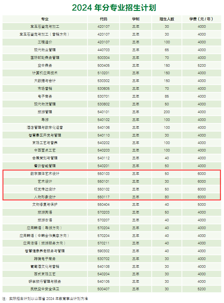2024山西旅游職業(yè)學(xué)院藝術(shù)類學(xué)費(fèi)多少錢(qián)一年-各專業(yè)收費(fèi)標(biāo)準(zhǔn)