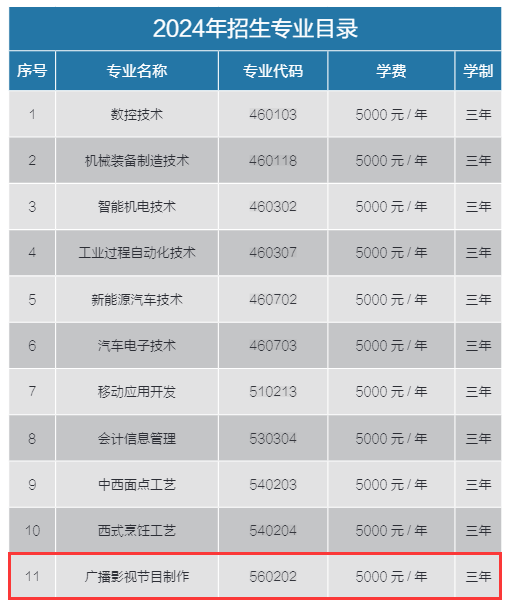 2024秦皇島工業(yè)職業(yè)技術(shù)學(xué)院藝術(shù)類學(xué)費多少錢一年-各專業(yè)收費標(biāo)準(zhǔn)
